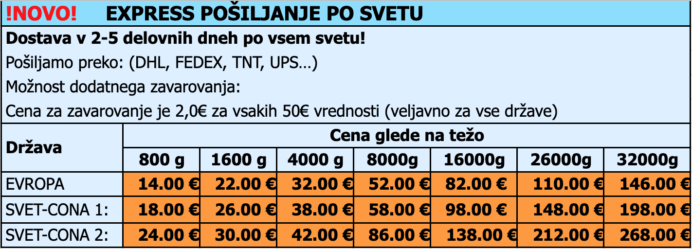 Tabela stroškov pošiljanja (SI-Express)